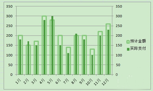 excel表格中的数据怎么做图表对比?