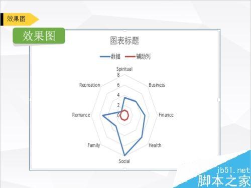 Excel叠加图表怎么做？Excel叠加图制作方法