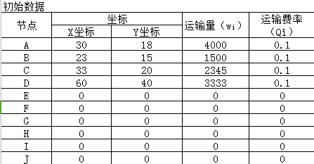 Excel重心法选址计算题的详细步骤