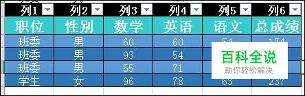 Excel中如何套用表格样式