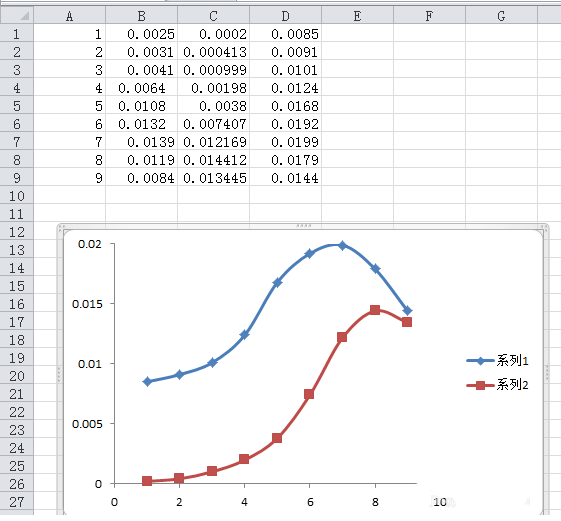Excel散点图怎么上下左右平移?