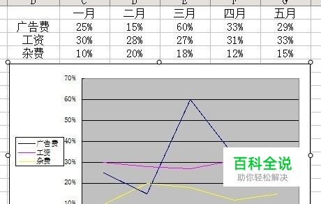 excel 插入图表,怎样显示百分比和日期
