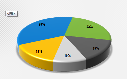 excel怎么制作三维圆环图表?