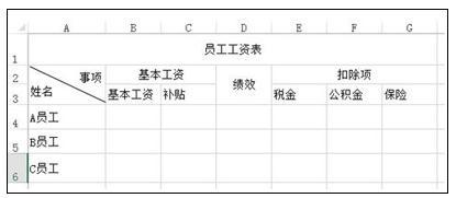 Excel2013表格中怎么进行简单操作