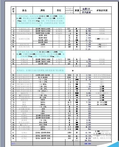 excel中怎么利用缩放功能快速设置打印页面?