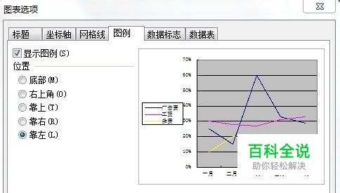 excel 插入图表,怎样显示百分比和日期