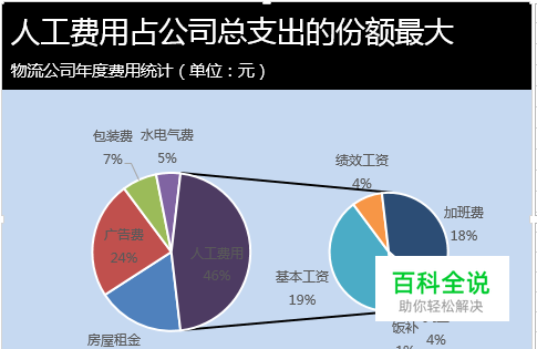 Excel复合饼图怎么做