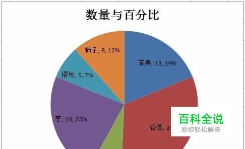Excel饼图中如何同时显示数量与百分比？