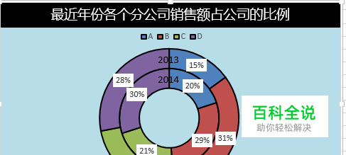 Excel环形图怎么做