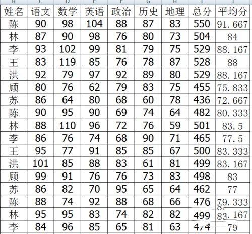 excel中使用函数进行平均值计算的设置方法