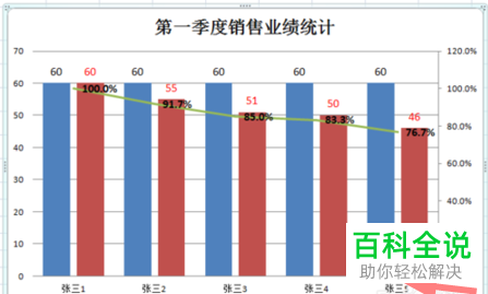 Excel如何在柱形图表中添加折线图