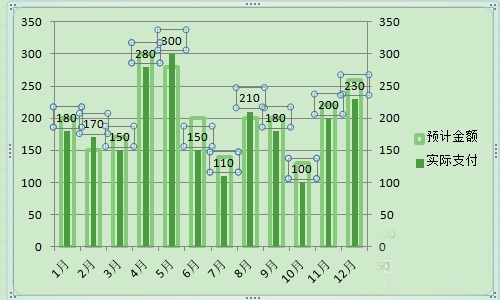 excel表格中的数据怎么做图表对比?