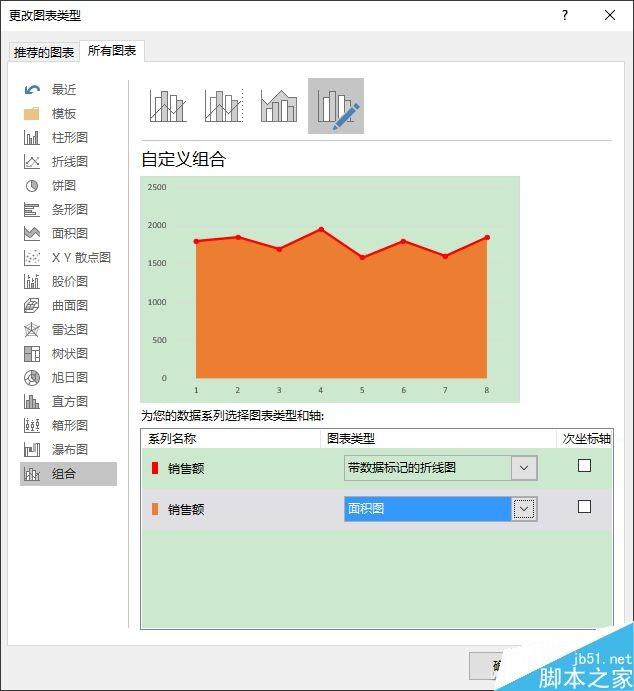 Excel如何让折线图变丰富?excel组合折线图表使用方法