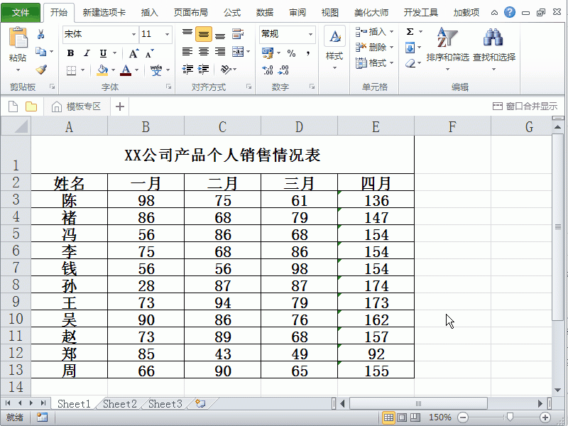 Excel2010表格中公司销售成绩怎么制作每个月的迷你图?