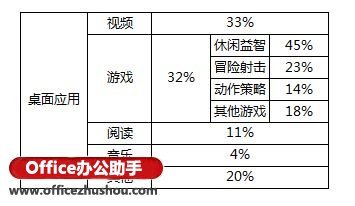 Excel双层复合饼图的简易绘制方法