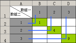 Excel MMULT计算过程介绍