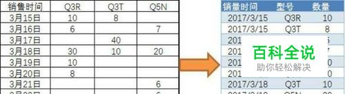 Excel二维表变一维表