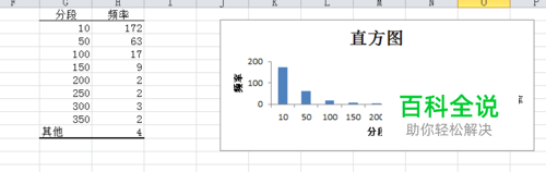 excel做直方图怎么做，2010版本