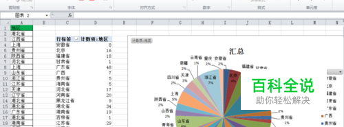Excel如何统计相同地址出现的次数占比数据分析