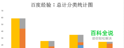 EXCEL中如何建立总计分类统计图表