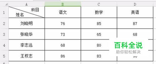 Excel表格怎样制作斜线表头？
