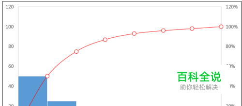 Excel中如何制作柏拉图？