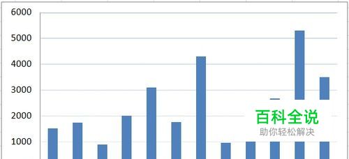 EXCEL 如何制横坐标轴标签上下错落的柱形图表