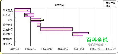 EXCEL如何制作甘特图