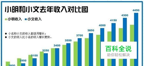 Excel怎样制作漂亮的柱状图