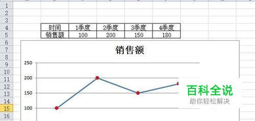 Excel怎么设置数据标记形状和颜色