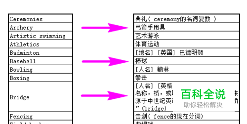 excel怎么批量快速将英文翻译成中文