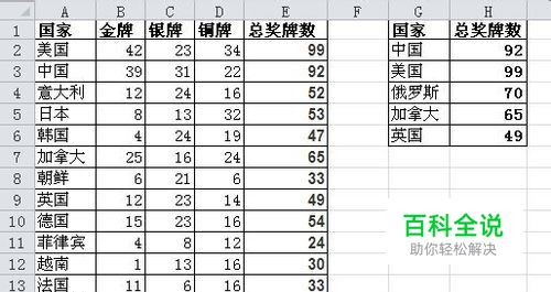 Excel如何查询序列所对应的值？