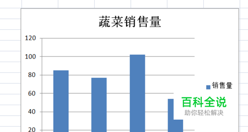 excel中怎么修改系列名称，添加图表标题