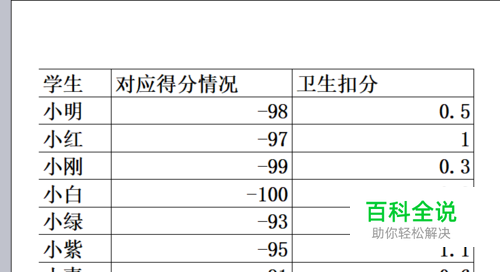 EXCEL打印表格怎么铺满A4纸并使其横向打印