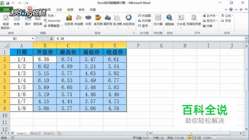 Excel如何创建股价图