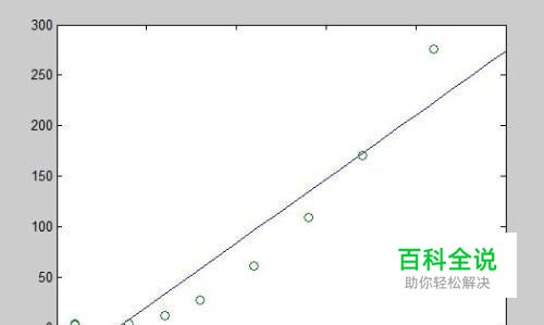 excel怎么绘制回归曲线