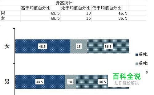 Excel 技巧：[5]如何制作百分比条图