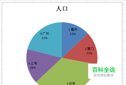 EXCEL中如何插入饼图