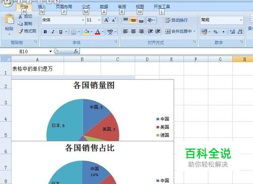 excel表格饼图的制作--在饼图上添加标题百分比