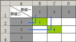 Excel MMULT计算过程介绍