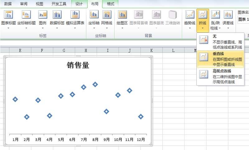 excel表格中怎么设计炫酷折线图?