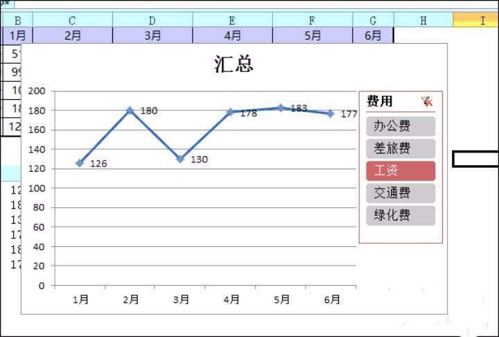 Excel怎么做公司开销汇总的数据透视图?