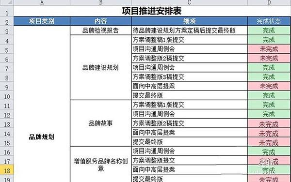 Excel工作表怎么设置工作完成状态?