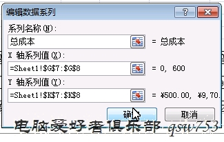 EXCEL算盈亏平衡