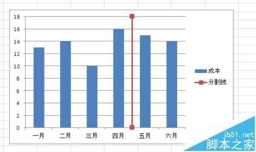 Excel数据图表中怎么添加分割线?