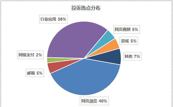 excel饼图怎么添加漂亮的标签图例项标示?