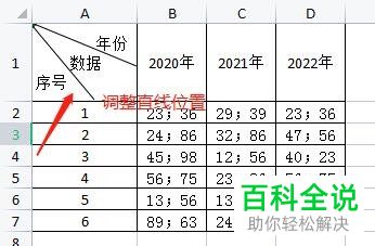 Excel如何在单元格中绘制三栏斜线表头