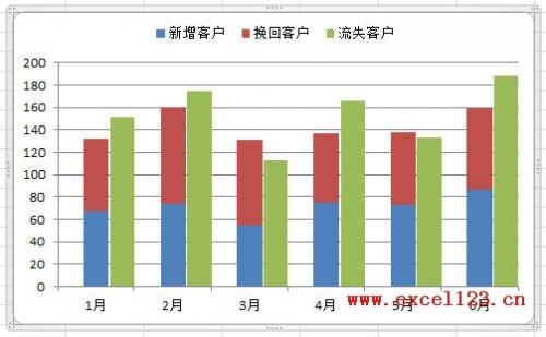 Excel2010制作柱形图进行数据对比