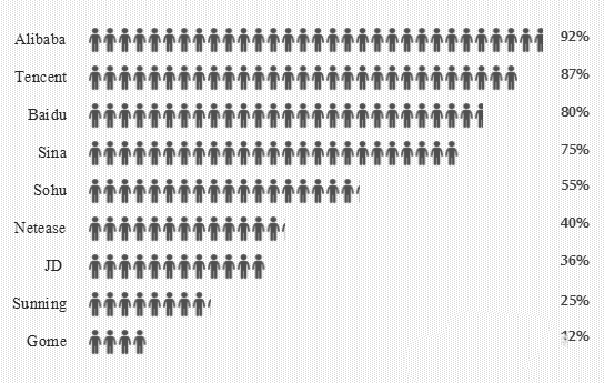 excel图表中怎么使用小人图形填充条形图?