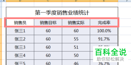 Excel如何在柱形图表中添加折线图